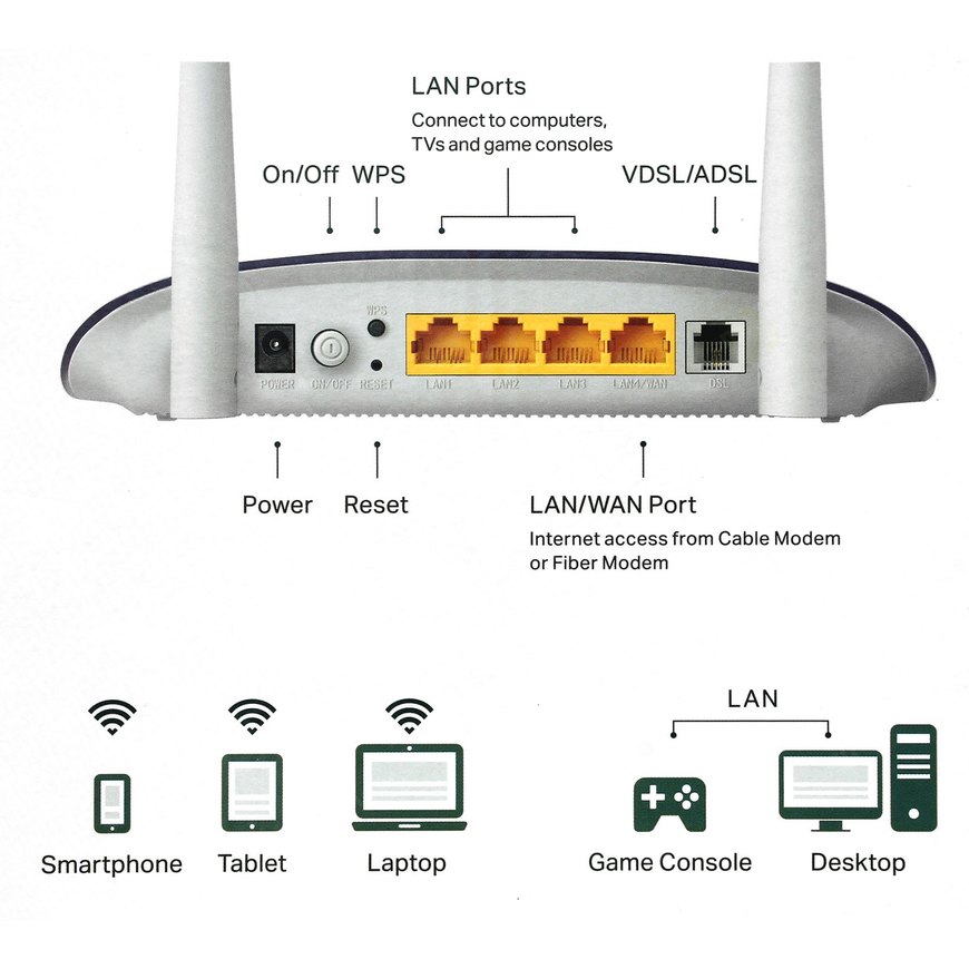 مودم TP-Link TD-W9960 router modem