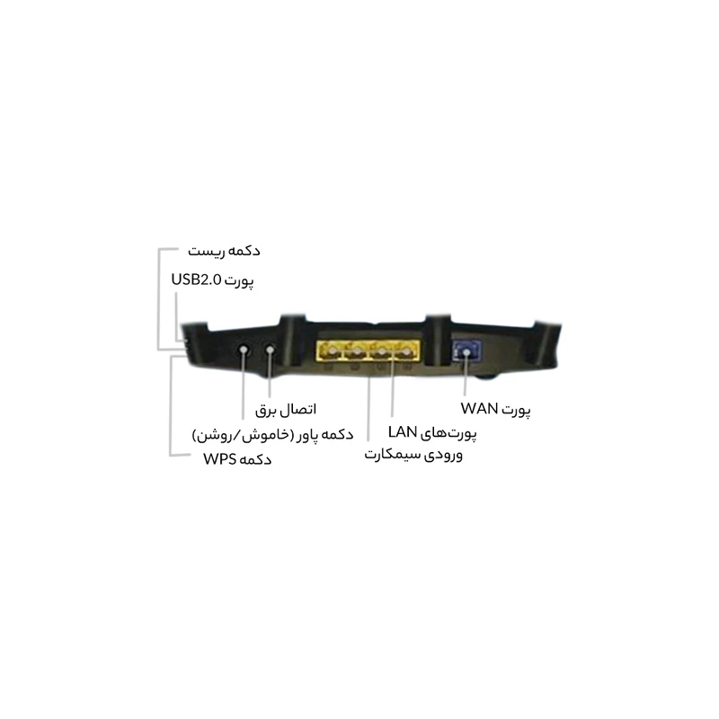 درگاه های ارتباطی روتر دی لینک M960